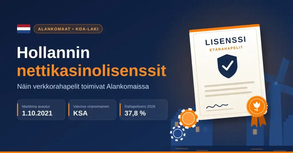 Kuvituskuva, jossa on otsikko "Hollannin nettikasinolisenssit", Alankomaiden lippu, faktalaatikot markkinan avautumisesta 1.10.2021, valvovasta viranomaisesta KSA:sta ja 37,8 %:n rahapeliverosta sekä sinetöity lisenssiasiakirja hollantilaisten kanavatalojen ja tuulimyllyn edessä.