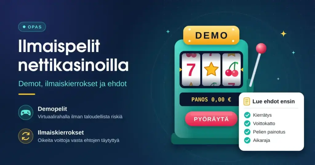 Kuvituskuva, jossa on otsikko ”Ilmaispelit nettikasinoilla”, piirretty DEMO-kolikkopeli 0,00 euron panoksella sekä muistilista bonusehdoista: kierrätys, voittokatto, pelien painotus ja aikaraja.