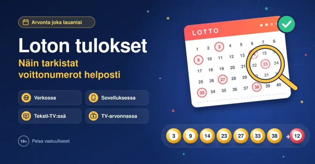 Tummansininen kuvitus, jossa on otsikko "Loton tulokset – näin tarkistat voittonumerot helposti", suurennuslasilla tarkistettava lottokuponki, rivi keltaisia lottopalloja ja punainen lisänumeropallo sekä tulosten tarkistuspaikat: verkossa, sovelluksessa, teksti-TV:ssä ja TV-arvonnassa.